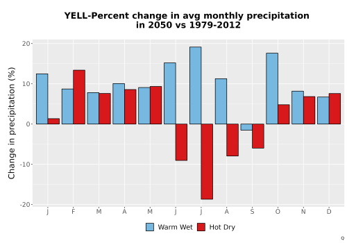 Thumbnail Precip_DeltaPct_Mon_Bar.png 