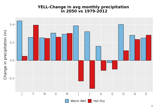 Thumbnail Precip_Delta_Mon_Bar.png 
