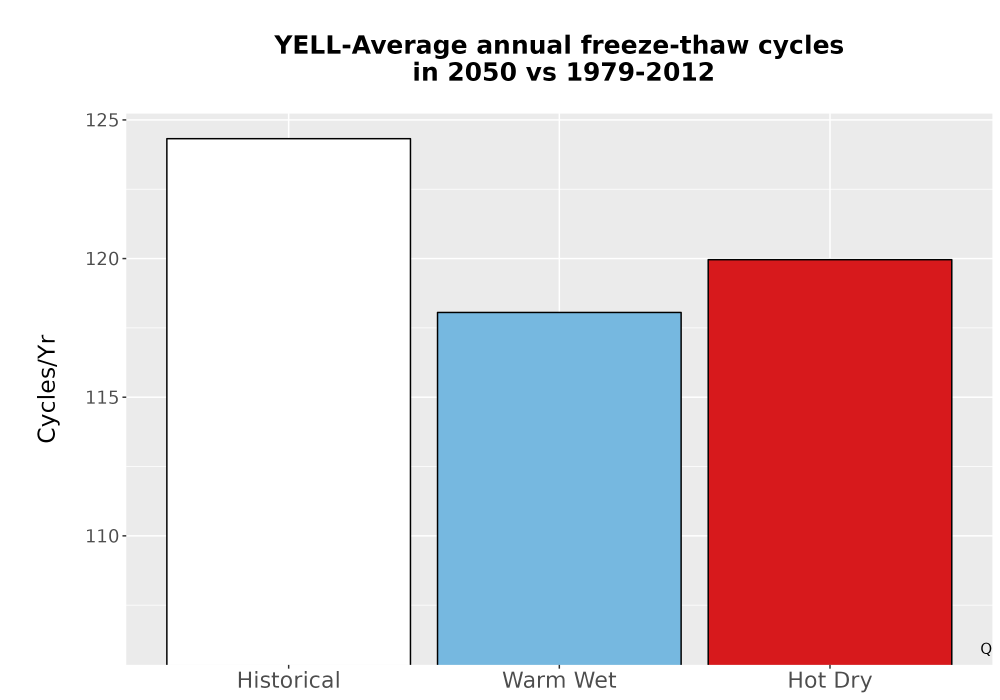 Scaled image Temp_FreezeThaw_Ann_Bar.png 