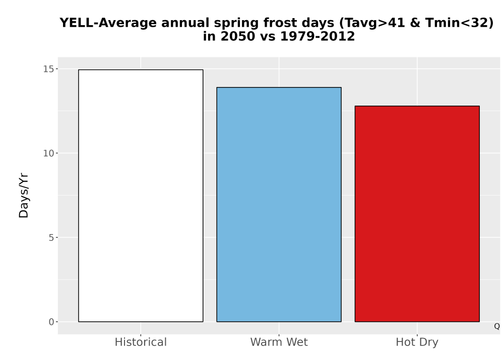 Scaled image Temp_Frost_Ann_Bar.png 