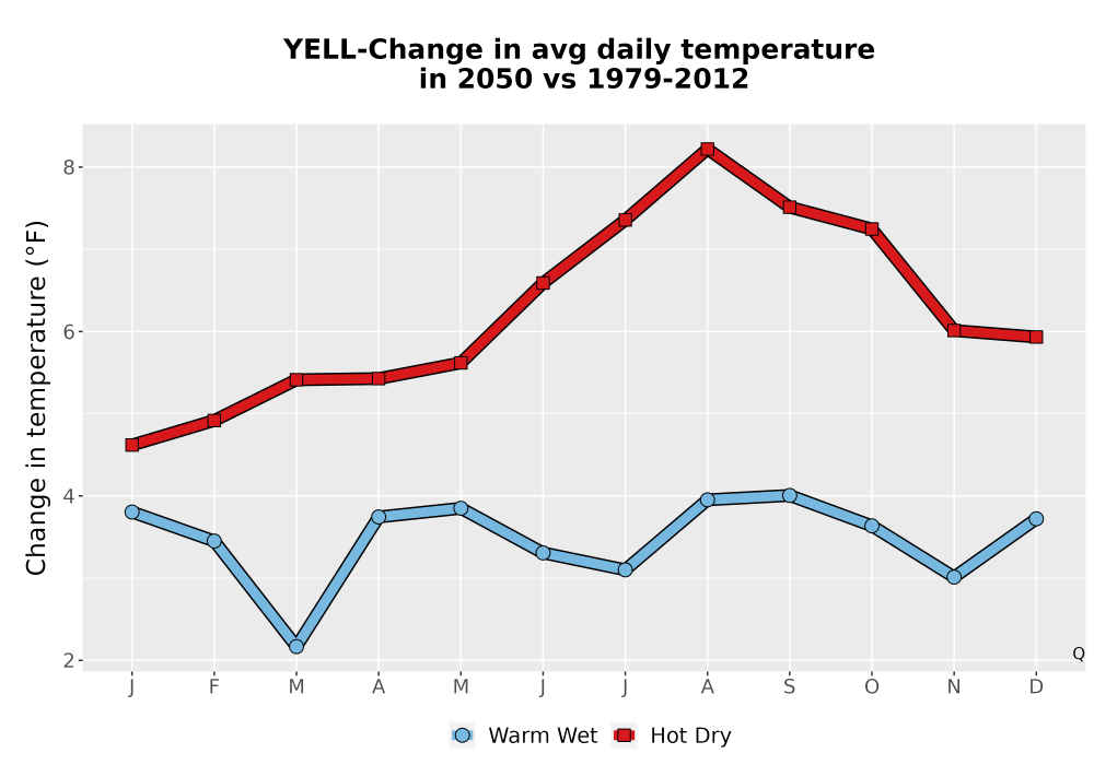 Scaled image Temp_Tavg_MonDelta_Line.png 