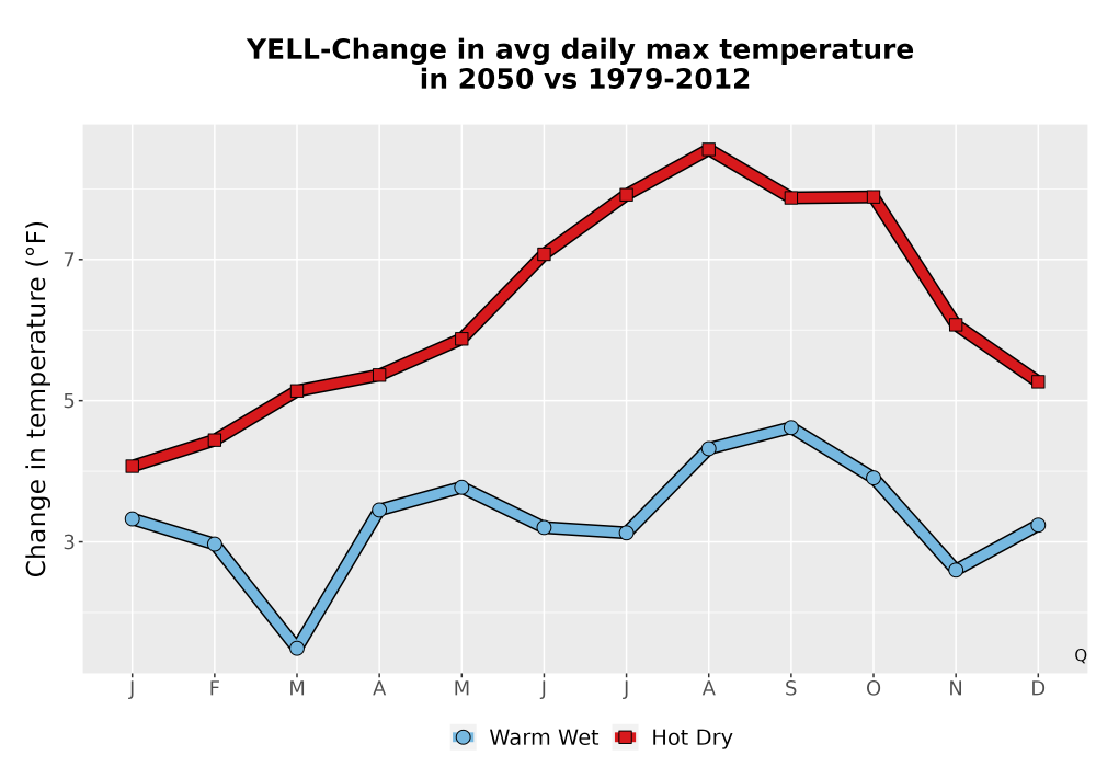 Scaled image Temp_Tmax_MonDelta_Line.png 