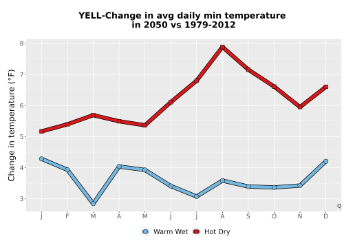 Thumbnail Temp_TmaxTmin_MonDelta_PanelLine.png 