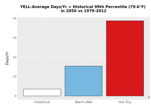 Thumbnail Temp_Tmax_99pct_Bar.png 