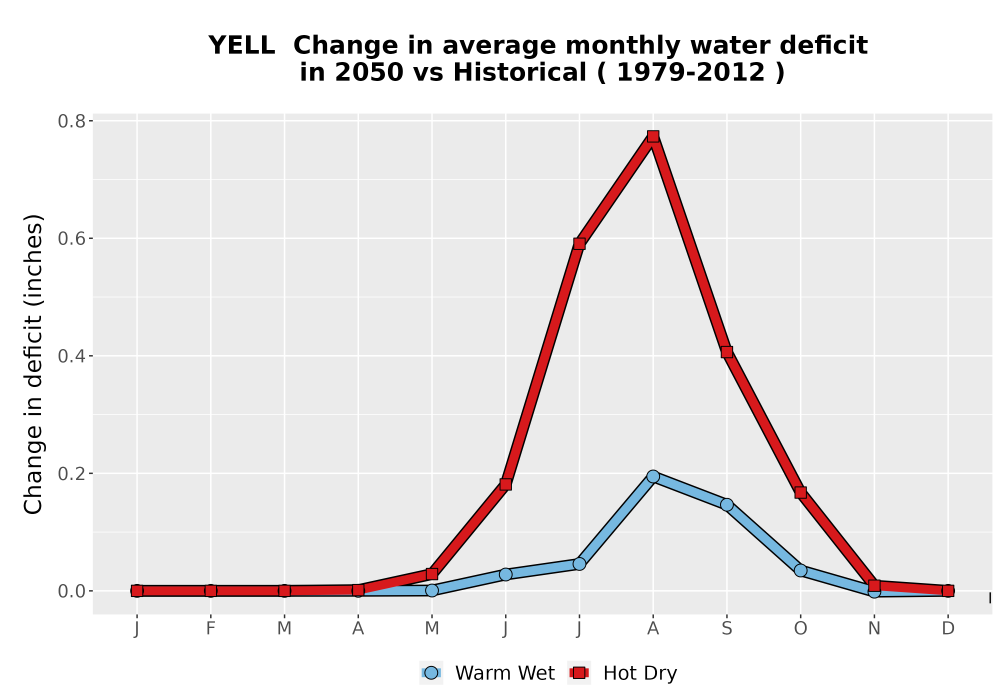 Scaled image WatBal_CWD_MonDelta_Line.png 