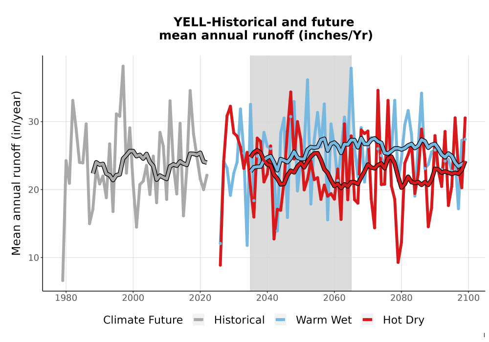 Scaled image WatBal_Runoff_Annual_TS.png 