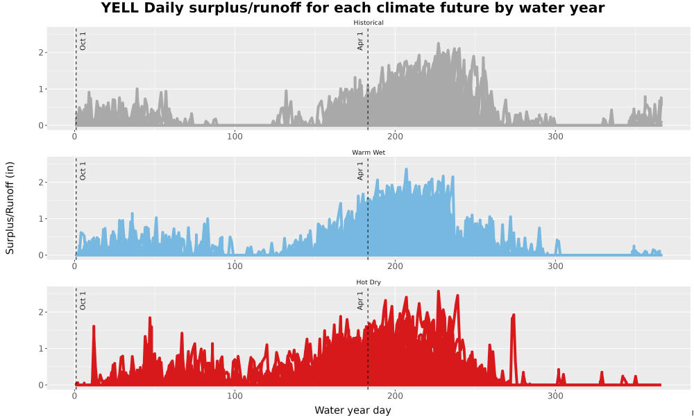 Scaled image WatBal_Runoff_DailyDOY_Line.jpg 