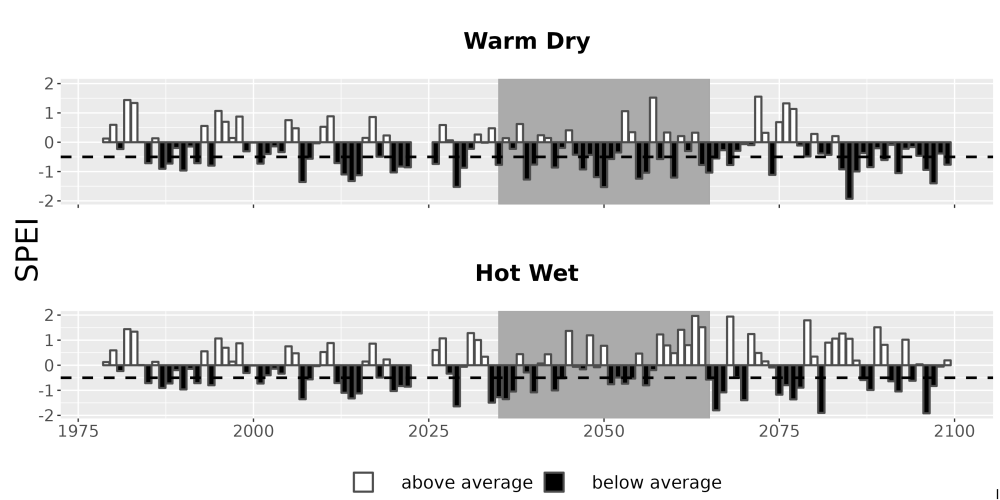 Scaled image Drought_SPEI_AnnHistProj_CF12.png 