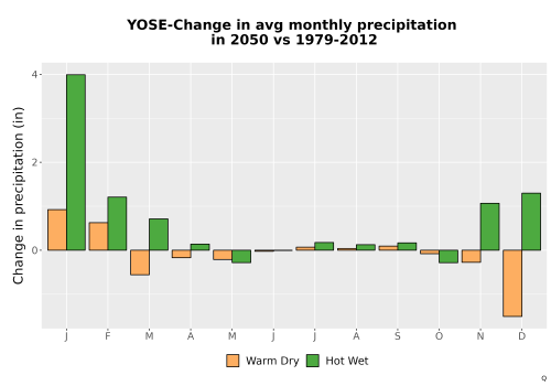 Thumbnail Precip_Delta_Mon_Bar.png 