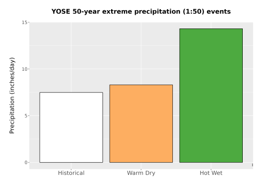 Thumbnail Precip_Extreme_50yr_Bar.png 