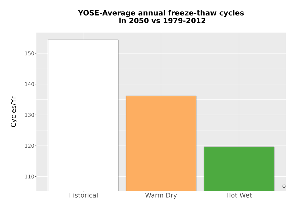 Scaled image Temp_FreezeThaw_Ann_Bar.png 