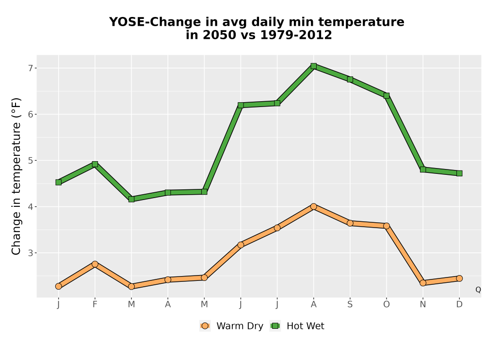 Scaled image Temp_TmaxTmin_MonDelta_PanelLine.png 