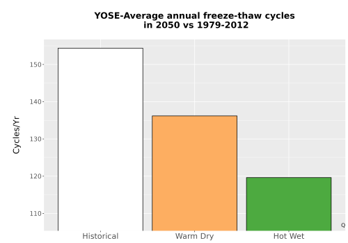 Thumbnail Temp_FreezeThaw_Ann_Bar.png 