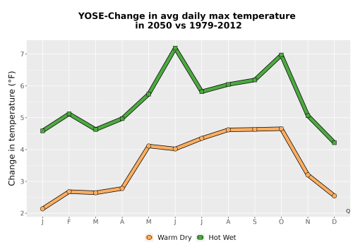 Thumbnail Temp_Tmax_MonDelta_Line.png 