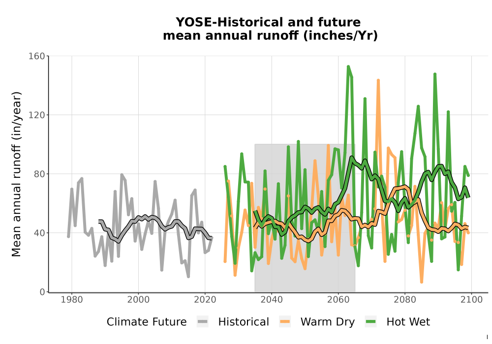 Scaled image WatBal_Runoff_Annual_TS.png 