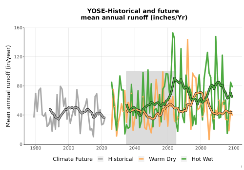 Thumbnail WatBal_Runoff_Annual_TS.png 