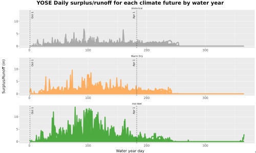 Thumbnail WatBal_Runoff_DailyDOY_Line.jpg 