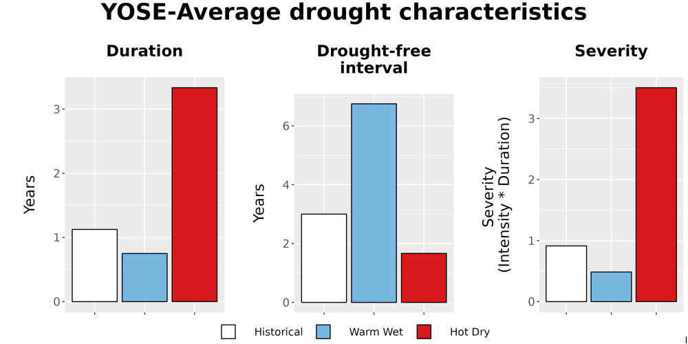 Scaled image Drought_DurFreqSev_Bar.png 