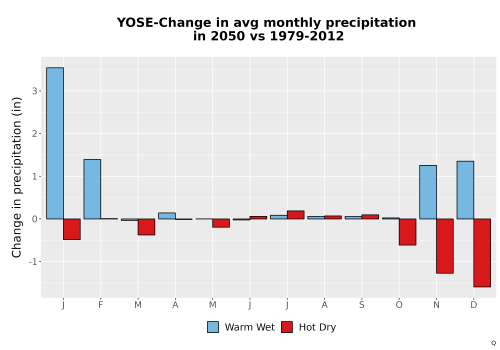 Thumbnail Precip_Delta_Mon_Bar.png 