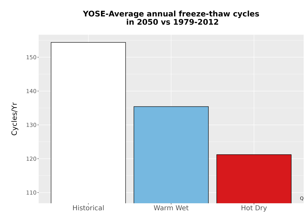 Scaled image Temp_FreezeThaw_Ann_Bar.png 