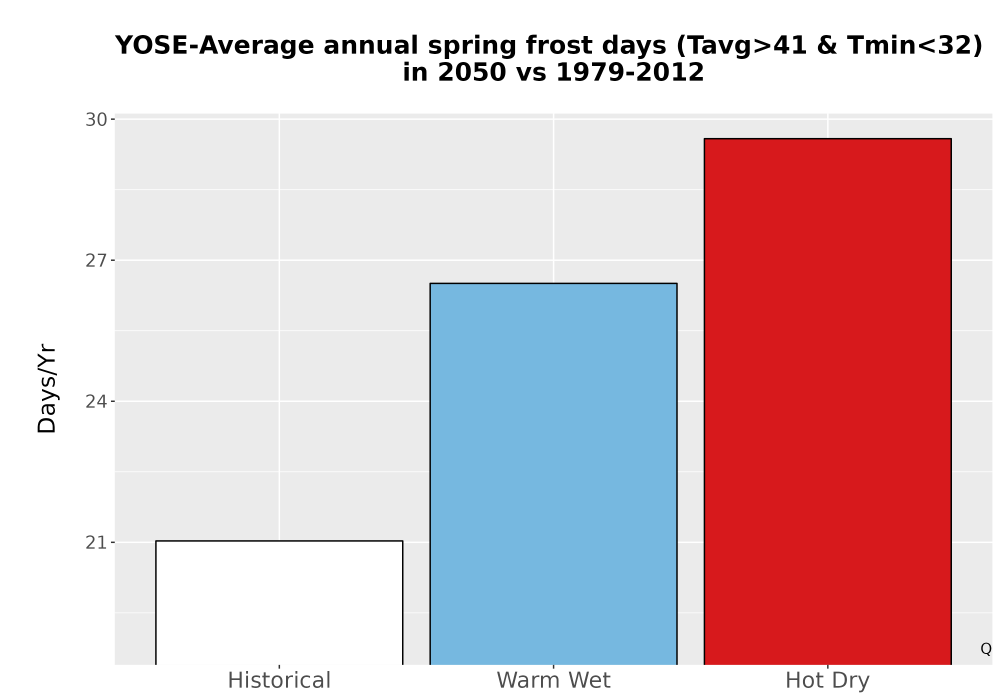 Scaled image Temp_Frost_Ann_Bar.png 