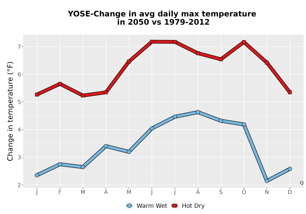 Scaled image Temp_Tmax_MonDelta_Line.png 