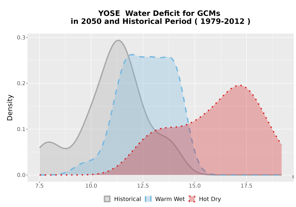 Scaled image WatBal_CWD_AnnAccum_Density.png 