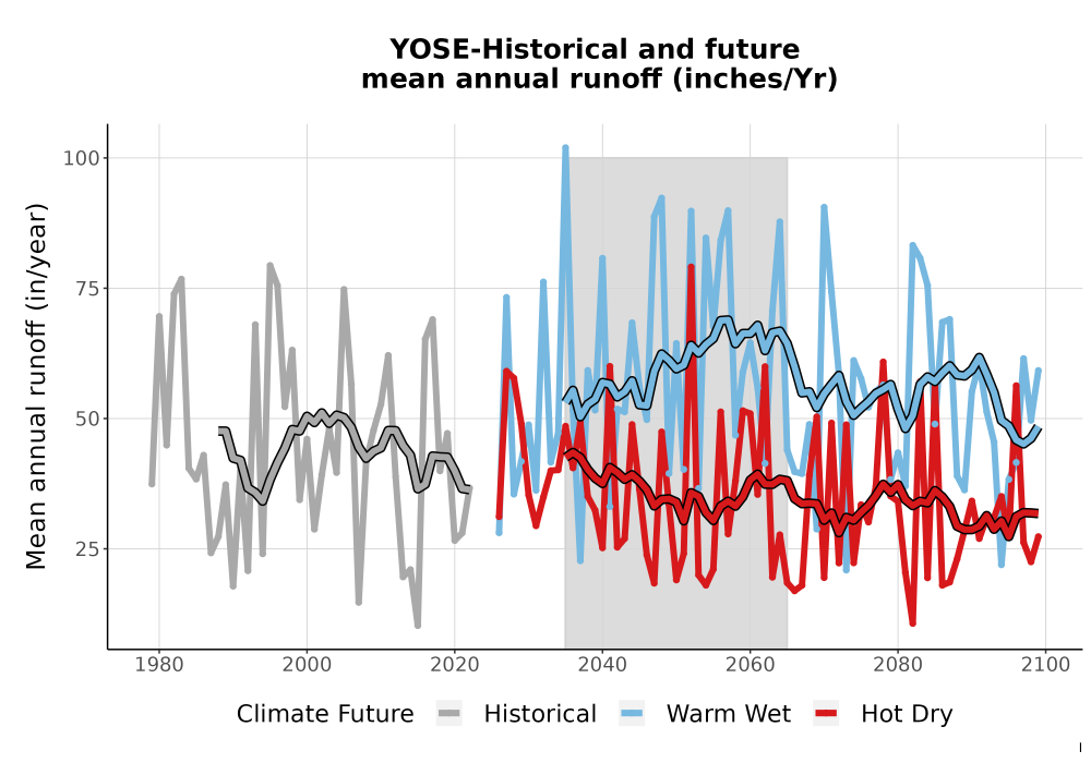 Scaled image WatBal_Runoff_Annual_TS.png 