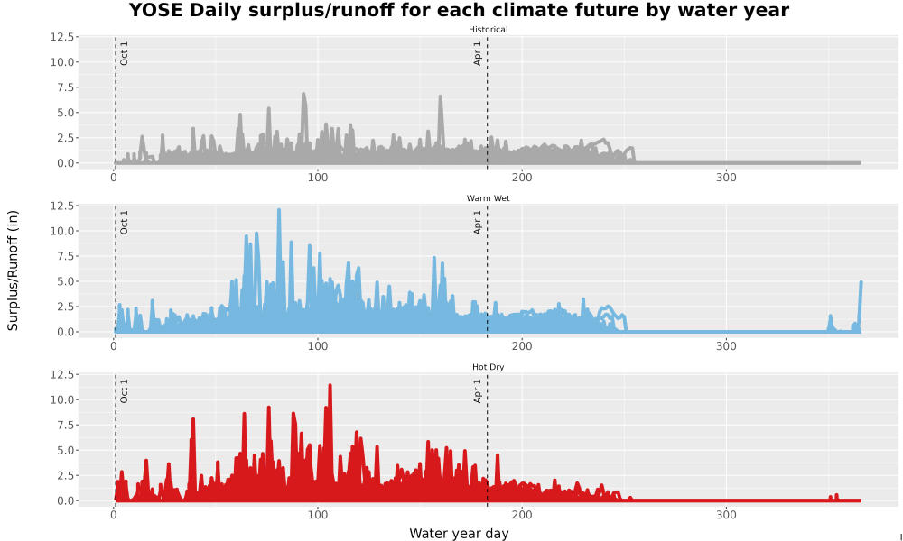 Scaled image WatBal_Runoff_DailyDOY_Line.jpg 