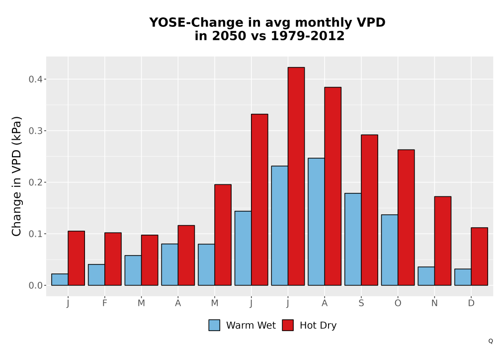 Scaled image WatBal_VPD_MonDelta_Bar.png 