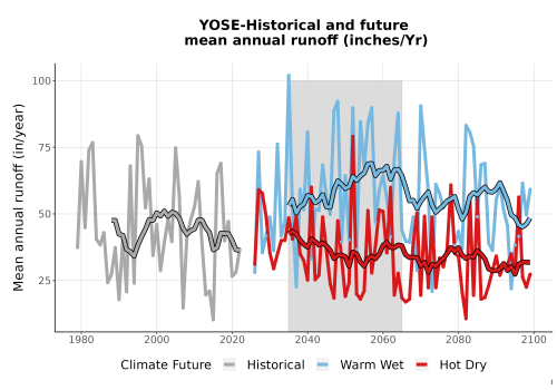 Thumbnail WatBal_Runoff_Annual_TS.png 