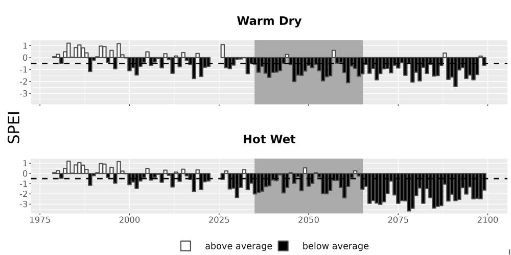 Scaled image Drought_SPEI_AnnHistProj_CF12.png 