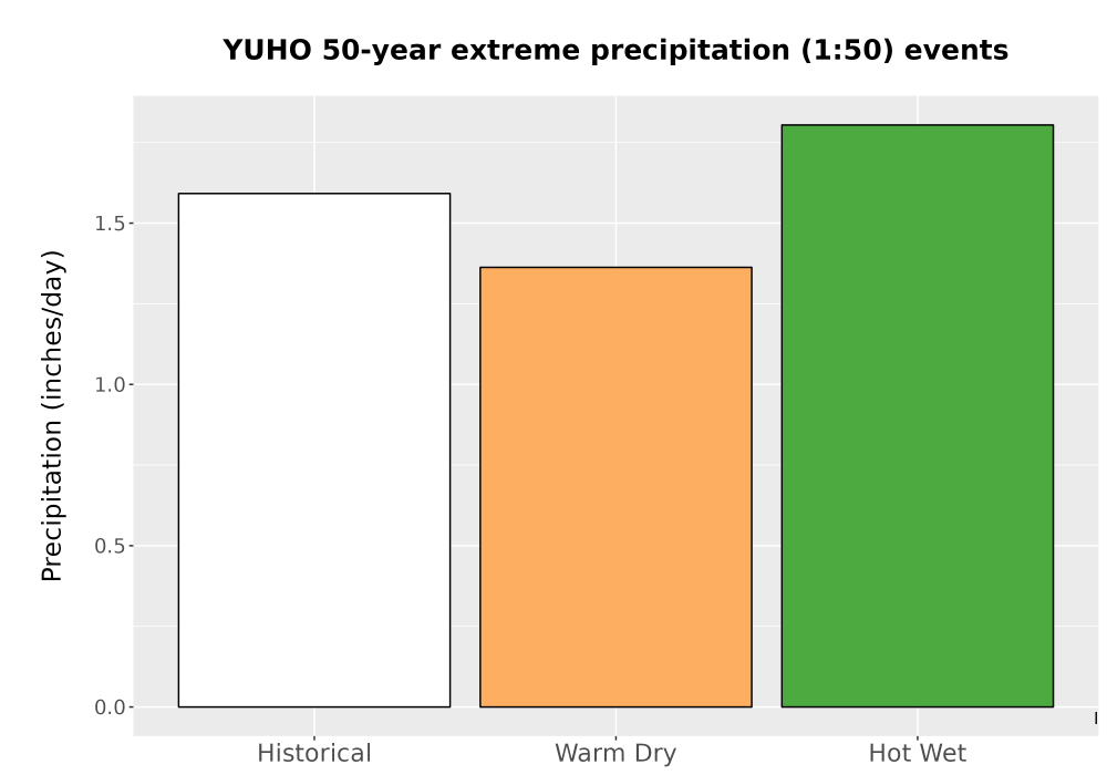 Scaled image Precip_Extreme_50yr_Bar.png 