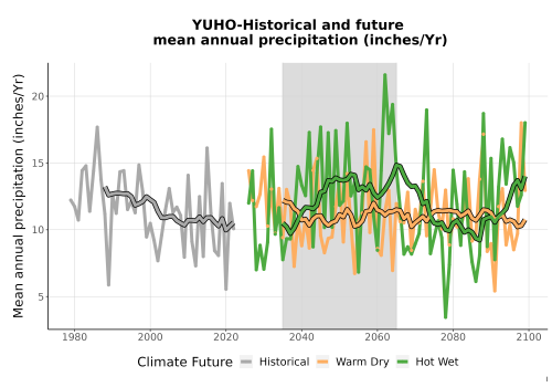 Thumbnail Precip_Avg_Ann_TS2100.png 