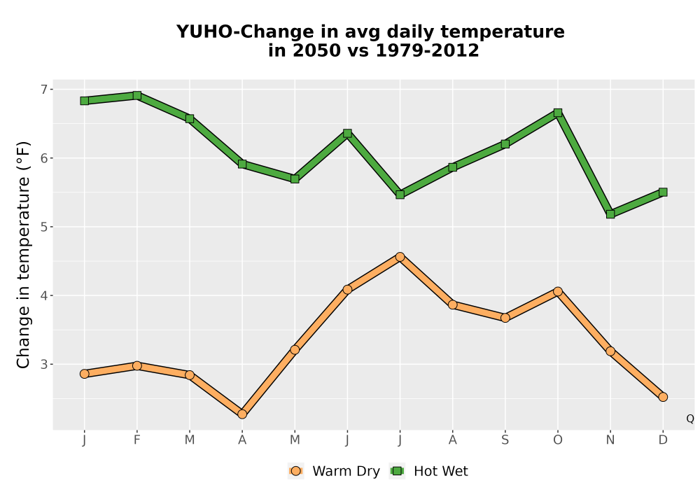 Scaled image Temp_Tavg_MonDelta_Line.png 