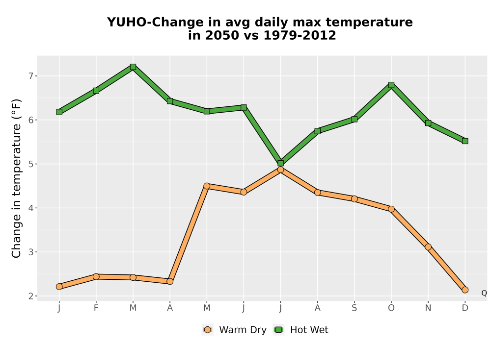 Scaled image Temp_Tmax_MonDelta_Line.png 
