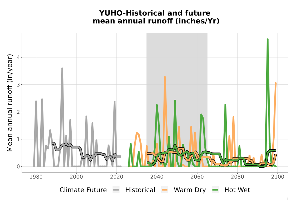 Scaled image WatBal_Runoff_Annual_TS.png 