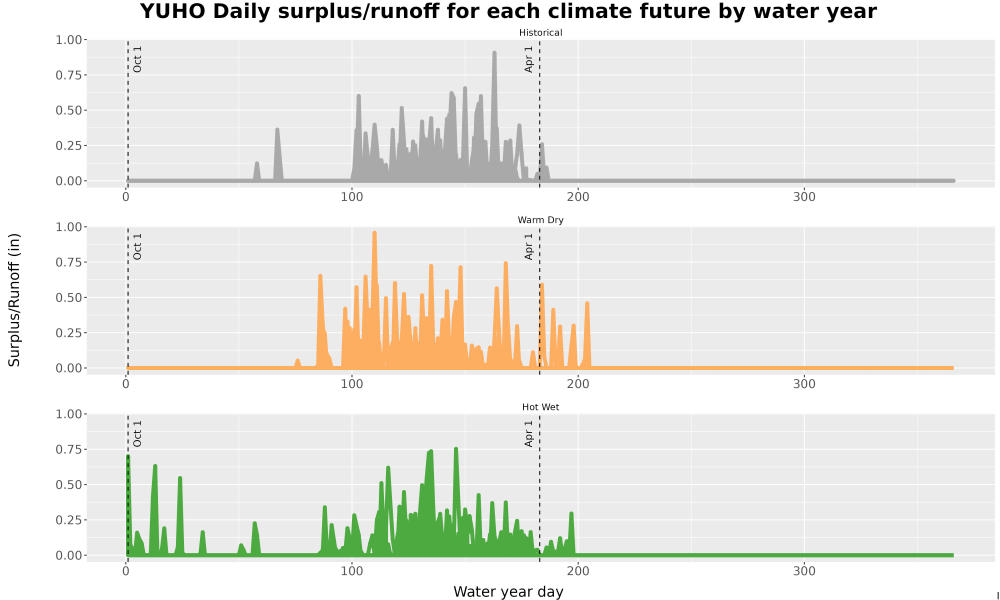 Scaled image WatBal_Runoff_DailyDOY_Line.jpg 
