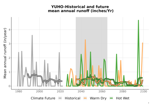 Thumbnail WatBal_Runoff_Annual_TS.png 