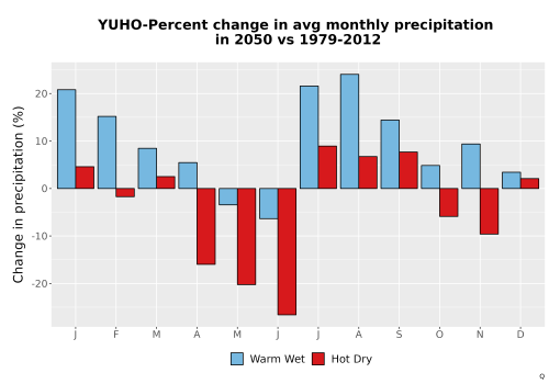 Thumbnail Precip_DeltaPct_Mon_Bar.png 