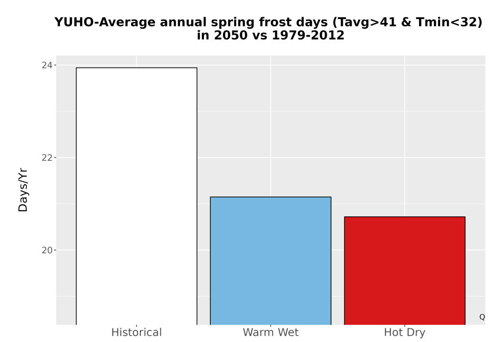 Scaled image Temp_Frost_Ann_Bar.png 