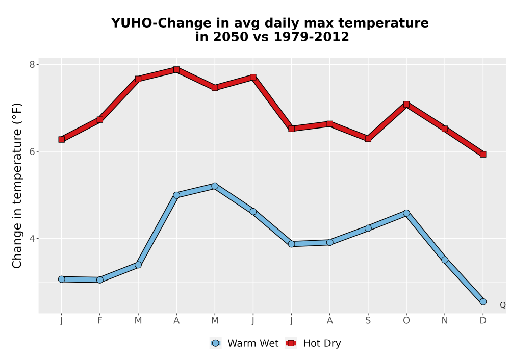 Scaled image Temp_Tmax_MonDelta_Line.png 
