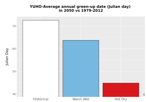Thumbnail Temp_Grow_GreenupDOY_Bar.png 