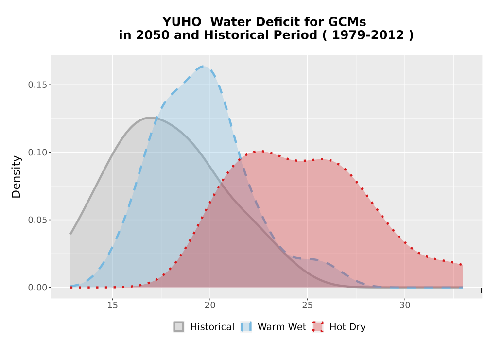 Scaled image WatBal_CWD_AnnAccum_Density.png 
