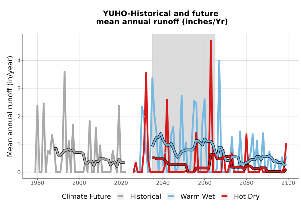 Scaled image WatBal_Runoff_Annual_TS.png 