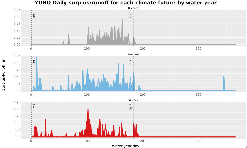 Scaled image WatBal_Runoff_DailyDOY_Line.jpg 