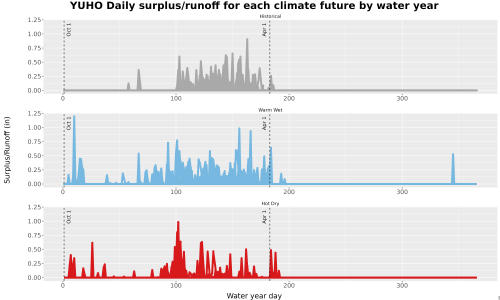 Thumbnail WatBal_Runoff_DailyDOY_Line.jpg 