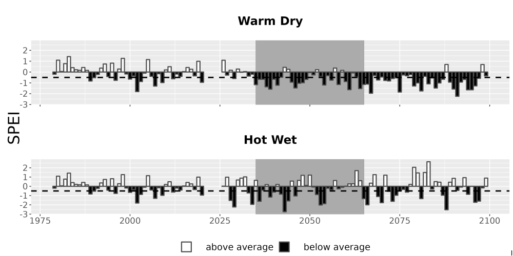 Scaled image Drought_SPEI_AnnHistProj_CF12.png 