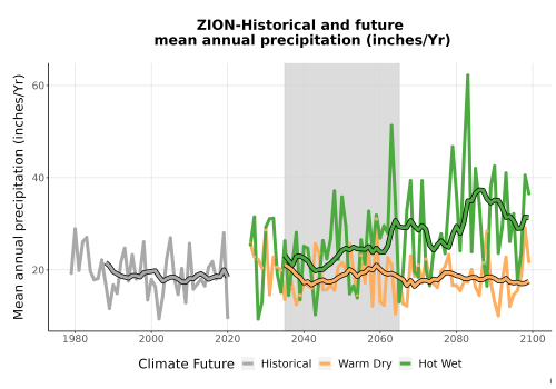 Thumbnail Precip_Avg_Ann_TS2100.png 
