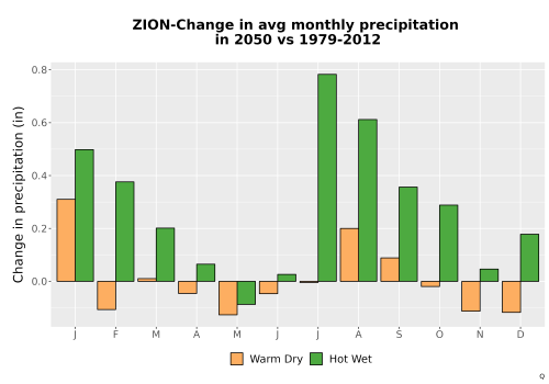 Thumbnail Precip_Delta_Mon_Bar.png 